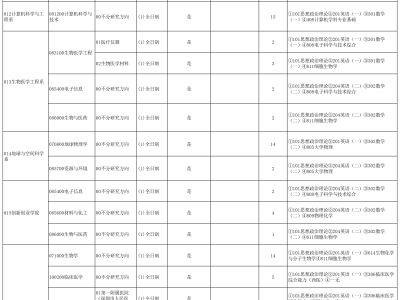 南方科技大学2026级硕士研究生招生专业目录