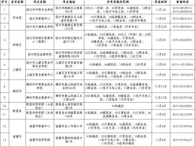 2026年高校招生职业技能操作考试绍兴考点+考试时间