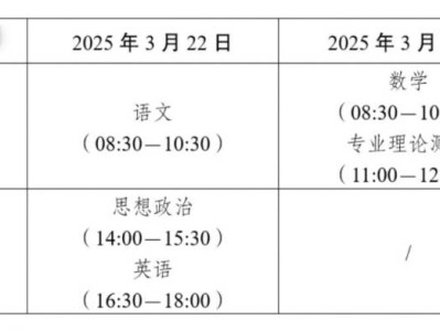 云南省2025年职教高考招生考试类别+笔试时间