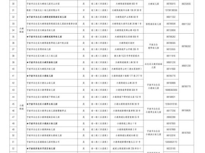 2025年北仑区幼儿园第二阶段新生报名公告