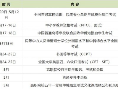 2025广东省5月招生考试历