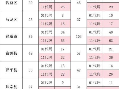 曲靖一中招生计划公布2025