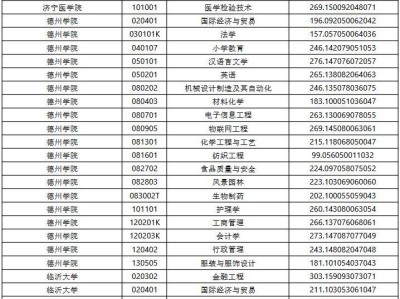 2024年普通专升本投档情况统计表(建档立卡家庭考生批次)