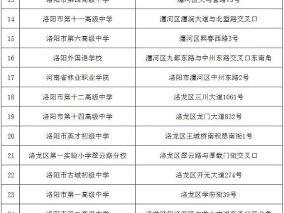 2025洛阳公务员省考出行提醒(时间+地点+交通)