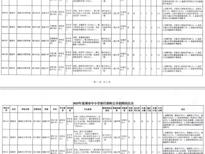 2025合肥巢湖市中小学新任教师公开招聘岗位表一览(50名)