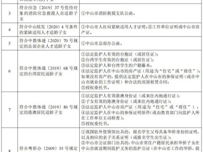 2025中山小升初入学要准备什么资料？
