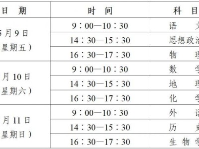 2025陕西省普通高中学业水平合格性考试报考对象有哪些