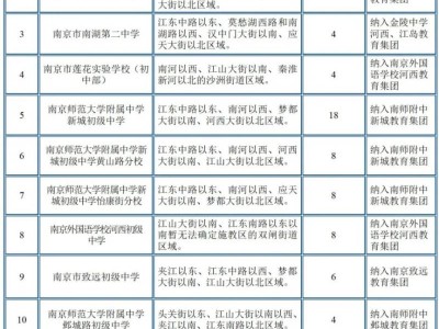南京建邺区公办初中施教区范围和招生计划（最新）