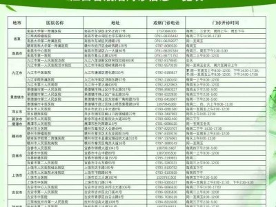 江西省戒烟门诊信息一览表（地址+电话+开诊时间）