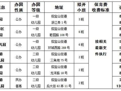 2025年镇海区招宝山街道幼儿园秋季招生公告