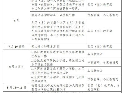 2025汕头义务教育学校招生工作日程安排