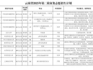 云南高考第二轮征集志愿学校2025