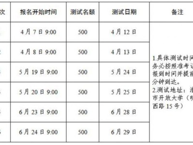 2025年淮安市第二季度普通话水平测试报名公告