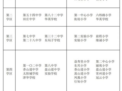 天津市河东区2025年义务教育阶段学校招生入学工作实施方案