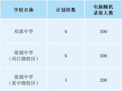 2025成都双流中学、棠湖中学小升初报名时间+入口