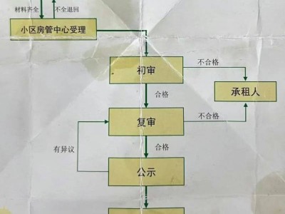 重庆公租房续租什么时候办理