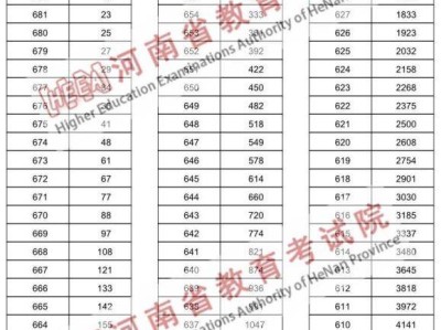 2025年河南省普通高招分数段统计表（历史类+物理类）