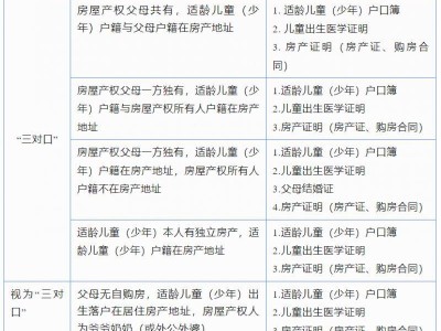 重庆巴南小升初报名材料2025