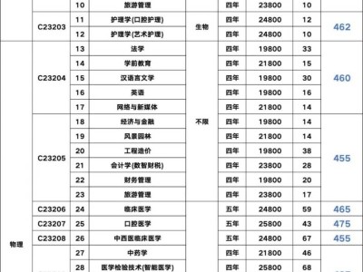 湖北恩施学院2025预估分数线