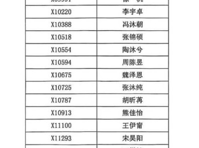 2025常州钟楼昕弘实验学校小学报名名单公示(最新)