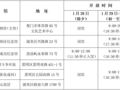 厦门市博物馆2025春节假期开放时间（主馆＋分馆）