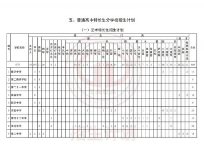 2025天津中考特长生高中志愿填报方式及招生计划