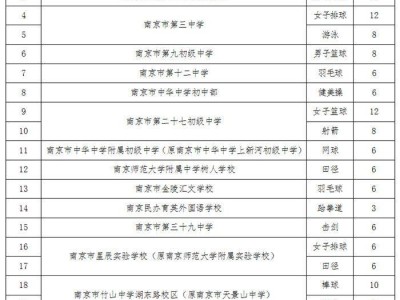 2025南京市初中体育艺术特定类型招生计划