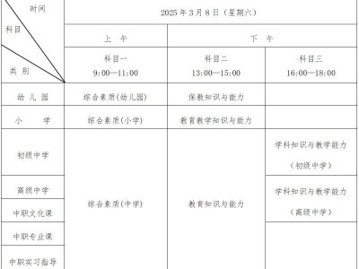 安徽省2025年上半年教资笔试准考证打印入口+时间