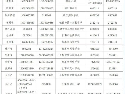 2025长葛义务教育招生咨询电话汇总