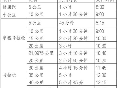 2025年遵义马拉松赛程安排及报名指南