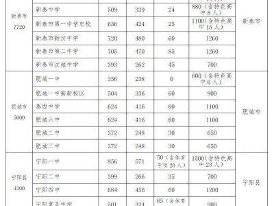 2025泰安中考招生范围