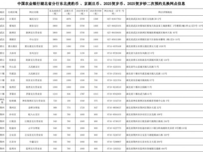 湖北普通纪念币二次预约兑换网点汇总2025