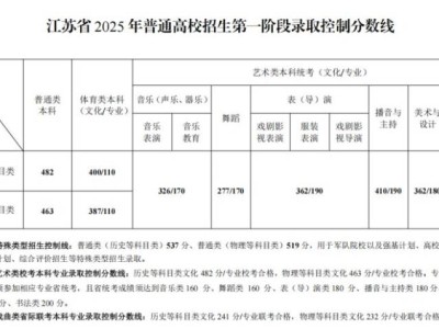 2025江苏高考哪个分段的人数最多（物理类）