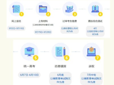 2025浙江三位一体招生(试点高校+报名)