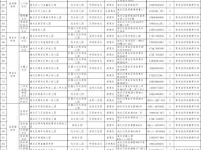 2025兰州市城关区幼儿园名单+地址+咨询电话
