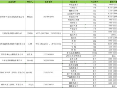 2025年龙华区大浪街道春风行动招聘会攻略(岗位+时间)