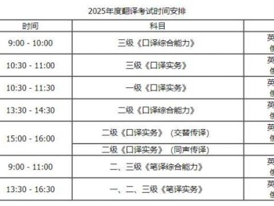 内蒙古2025翻译资格考试时间+地点+科目
