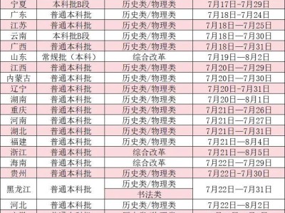2025广州新华学院各省份录取日程（附查询入口）
