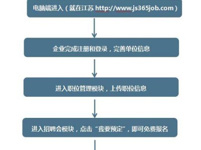 6月6日-6月7日常州人力资源服务中心招聘会安排