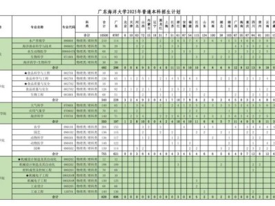 广东海洋大学2025年全国普通本科招生计划