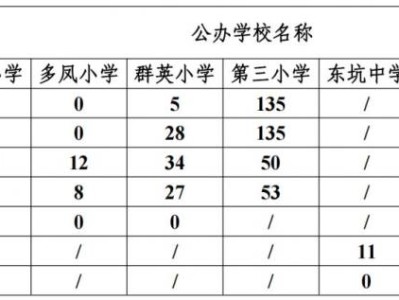 2025东莞东坑镇非起始年级户籍生插班入学办法
