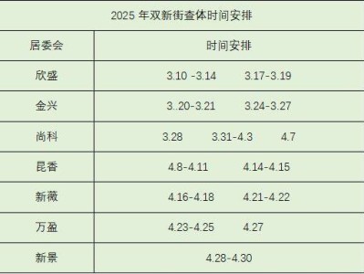 2025天津双新街社区卫生服务中心老年查体对象(附时间地点)