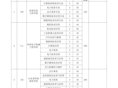 2025济南中等职业教育学校招生计划汇总