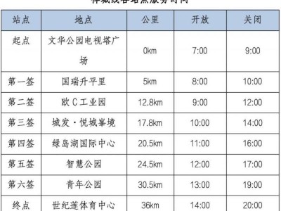 2025佛山50公里徒步站点服务时间一览表