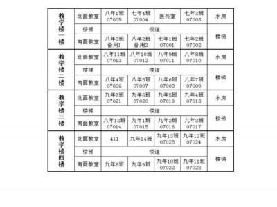 天津市滨海新区2025年中考考点公布