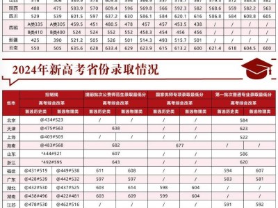 2025高考多少分可以填报陕西师范大学？