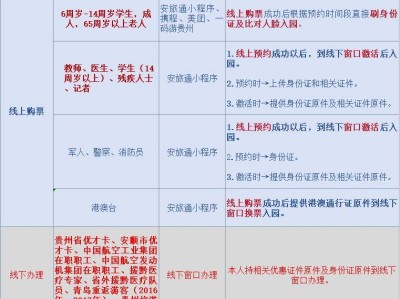 2025黄果树景区游玩攻略(地址+开放时间+门票)