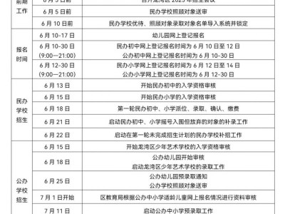 2025温州龙湾区义务教育阶段学校及幼儿园招生政策