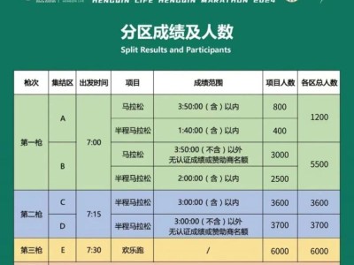 2024横琴马拉松各区检录时间+各区总人数