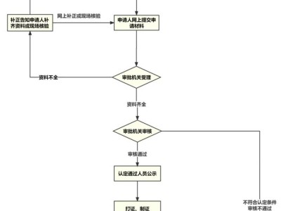 2025上半年中山教资认定时间+入口